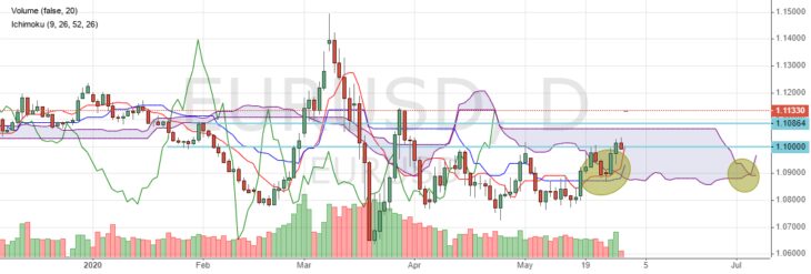 eurusd.jpg