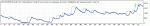 TesterGraph.gif