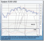 trend_chart_1_rus.gif