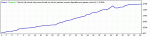 StrategyTester-EAMacd-USDCAD-MA30-H4-2009.gif