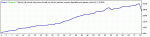 StrategyTester-EAMacd-USDCAD-H4-2009.gif