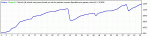 StrategyTester-EAMacd-EURJPY-H4-2009.gif