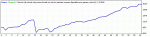 StrategyTester-EAMacd-EURGBP-H4-MA18-2009.gif