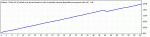 StrategyTester-EAMisakas-GBPUSD-M30-2010.gif