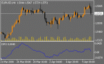 DPO.gif