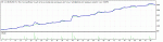 TesterGraph.gif