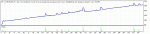 TesterGraph.gif