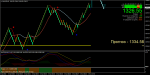 xauusd-m2-ренко.png