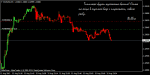 eurusd-m1-roboforex.png