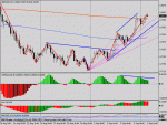 nzdusd 4 h.gif