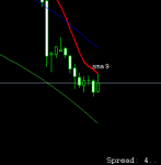 usdcadh4.png