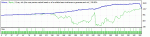 OndaFx_H1_EURUSD_EURUSDH1Set_2007-2010.gif