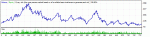 IrisFX_H1_EURUSD_2010-2013_DefaultSet_Strategy2.gif