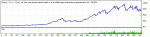 IrisFX_H1_EURUSD_2010-2013_DefaultSet_Strategy3.gif