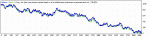 zaharovandrey_25_2010-2013_eurusd m5 m30 all_noRisk_Lot_0.01.gif