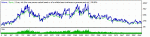 zaharovandrey_25_2010-2013_eurusd_m5_optRisk_po_cenam_otkry.gif