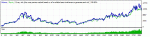 zaharovandrey_25_2010-2013_eurusd_m30_min_pros.gif