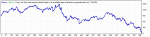 FT_3BB_RSI_Stohastic_MA M5_EURUSD_2010-2013_default_set.gif