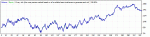 FT_3BB_RSI_Stohastic_MA M5_EURUSD_2010-2013_eurusd_set.gif