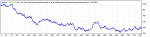 Smart Scalping EU M1 EURUSD 2010-2013 SetDefault.gif