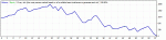 Smart Scalping EU M1 EURUSD 2010-2013 SetDefaultx10.gif