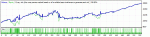 WaveTrend EURUSD_M1_2010-2013 Set_default.gif