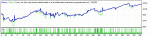 WaveTrend EURUSD_M5_2010-2013 Set_default.gif