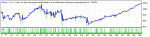 WaveTrend EURUSD_M15_2010-2013 Set_default.gif