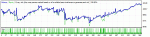 WaveTrend EURUSD_H1_2010-2013 Set_default.gif