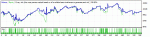 WaveTrend EURUSD_M1_2010-2013 Set_EveryTick.gif