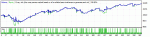 WaveTrend EURUSD_M5_2010-2013 Set_EveryTick.gif