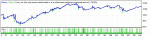 WaveTrend EURUSD_M15_2010-2013 Set_EveryTick.gif