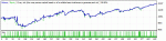 WaveTrend EURUSD_M30_2010-2013 Set_EveryTick.gif