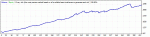 wallstreet_4.6_M15_EURUSD_2007-2010_DefaultSet.gif