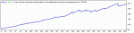 wallstreet_4.6_M30_EURUSD_2007-2010_DefaultSet.gif