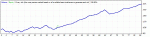 wallstreet_4.6_M5_EURUSD_2007-2010_Set_EUR33.gif