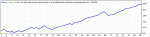 wallstreet_4.6_M15_EURUSD_2007-2010_Set_EUR33.gif