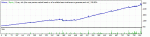 2Sides_v5.0c5_2ndFStoch GBPUSD_M1_2007-2010 Set gbpusd_m5.gif