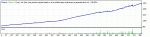 2Sides_v5.0c5_2ndFStoch GBPUSD_M5_2010-2013 Set gbpusd_m5.gif