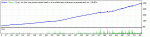 2Sides_v5.0c5_2ndFStoch GBPUSD_M1_2010-2013 Set gbpusd_m5.gif