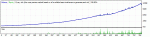 2Sides_v5.0c5_2ndFStoch GBPUSD_M1_2010-2013 Set gbpusd_m5+SL_Level=30_DrawdownStop=true_UseMoney.gif