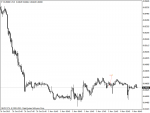 eurgbp.m15.png