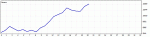 Forward M5 EA+AU+AJ.gif