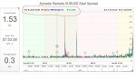 Armada Markets EURUSD real spread.JPG