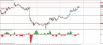 eurusd-m15-activtrades-plc.jpg