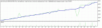 TesterGraph03.gif