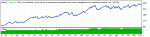 MKT EURUSD M5  2011.gif