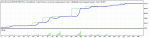 TesterGraph01.gif