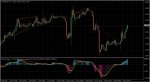 average MACD - mtf & alerts+divergence.jpg