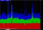 eurusdm15npb.png